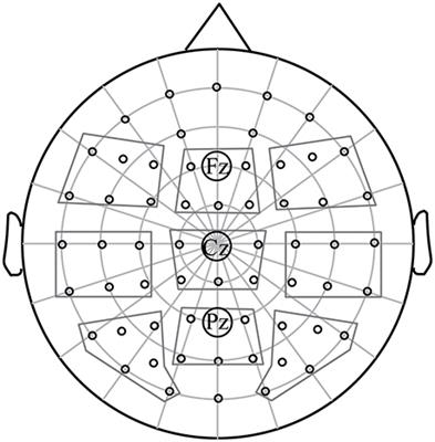 The Influence of Concreteness of Concepts on the Integration of Novel Words into the Semantic Network